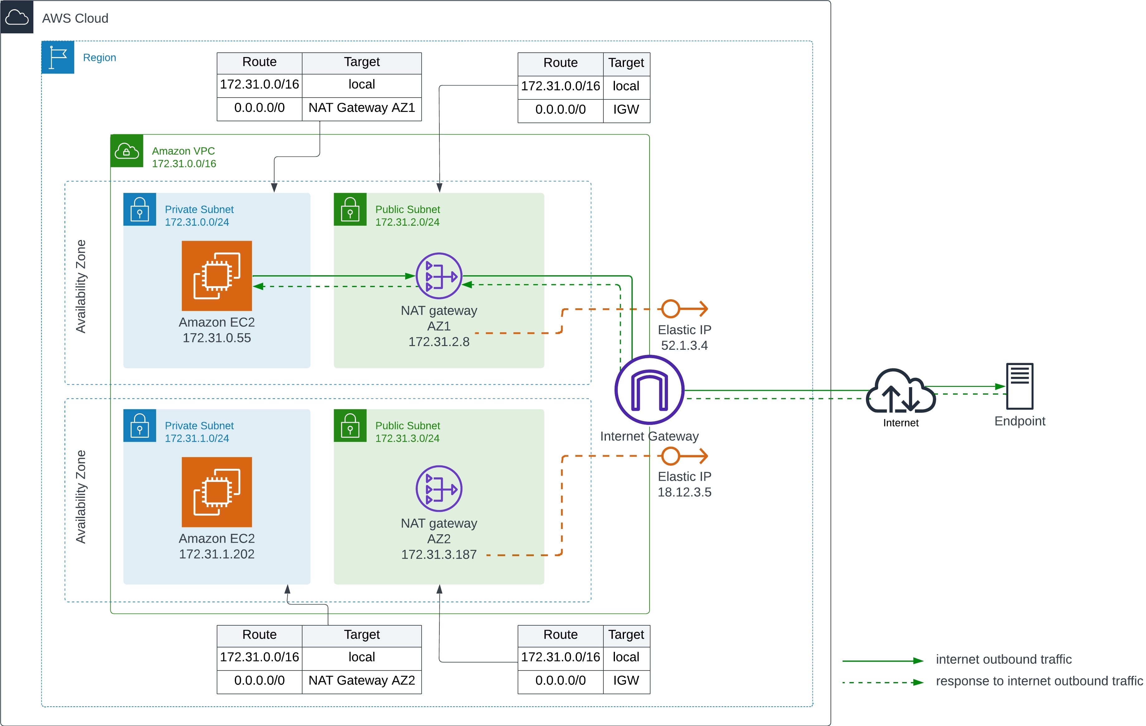 Monitoring Public IPs
