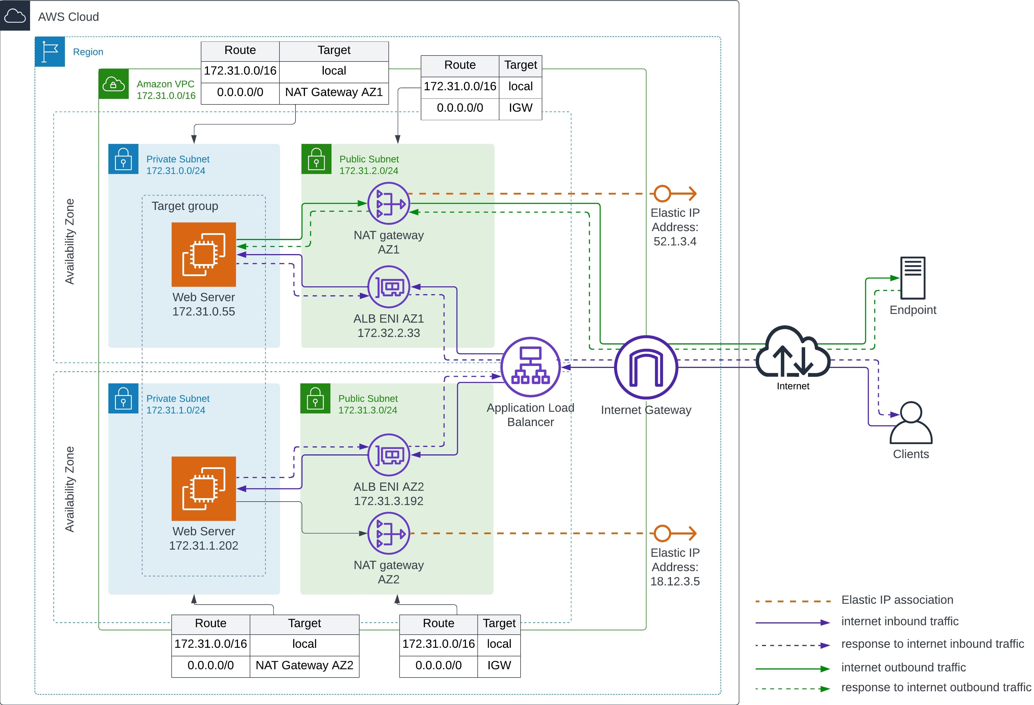 Monitoring Public IPs
